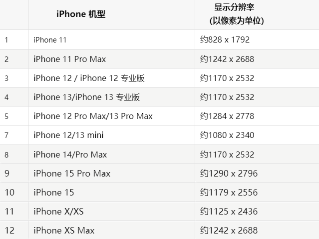 苹双流果维修分享iPhone主屏幕壁纸显得模糊怎么办