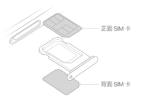 双流苹果15维修分享iPhone15出现'无SIM卡'怎么办